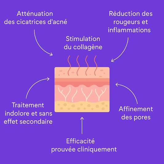 MASQUE DE BEAUTÉ